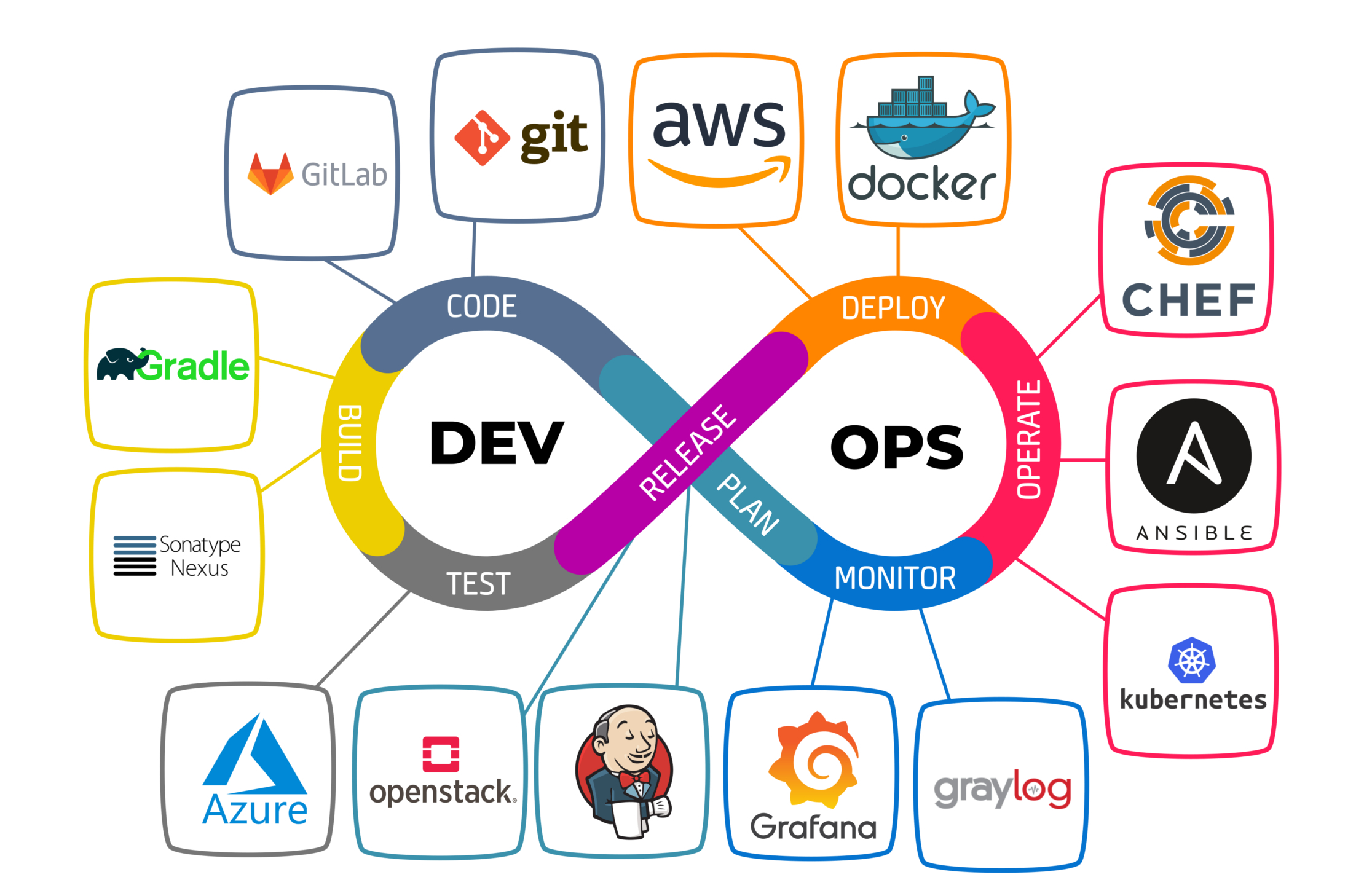 DevOps and deployment infrastructure